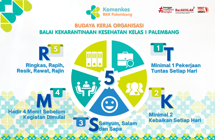 Budaya Kerja Kementerian Kesehatan