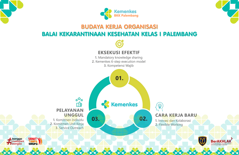 Perubahan Budaya Kerja Baru Kementerian Kesehatan