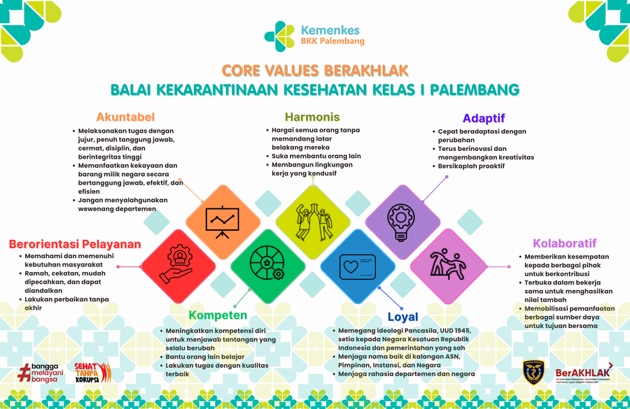 Core Value Berakhlak Kementerian Kesehatan
